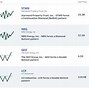 Image result for Yahoo! Finance Chart Now