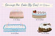 Image result for 4 Inch Birthday Cake