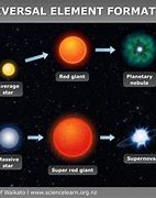 Image result for How Big Is the Cosmos