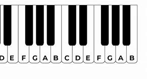 Image result for Piano Keys Images 2 Octaves