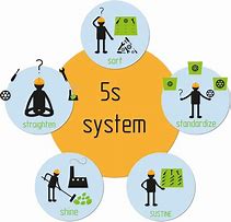 Image result for Chemical Factory Production Floor 5S System