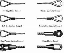 Image result for Wire Rope Sling Parts