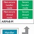 Image result for ARM Cortex-M3