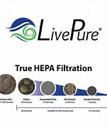Image result for HEPA-Filter Size Chart