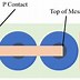 Image result for Micro LED Chip Bonding