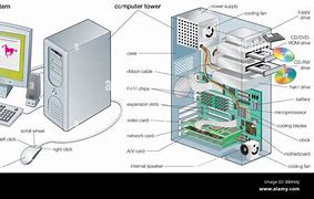 Image result for Border About Computer System