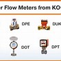 Image result for Types of Flow Measurement Devices