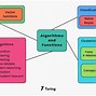 Image result for Big Data Ecosystem Architecture