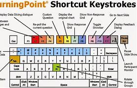 Image result for Use Tab Key to Underscore