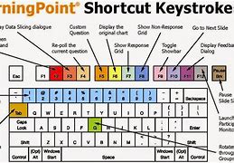 Image result for Keyboard Letter Shortcuts