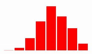 Image result for Component Bar Chart