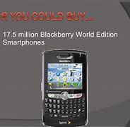 Image result for BlackBerry World Edition