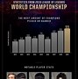 Image result for LOL World Championship 2019 Studio