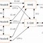 Image result for LTE Core Network Diagram