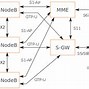 Image result for LTE Network Architecture Diagram
