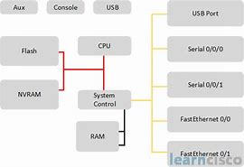 Image result for Router Explained