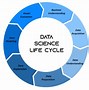 Image result for Data Science Landscape