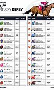 Image result for Printable Kentucky Derby Field