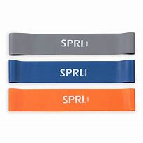 Image result for SPRI Bands
