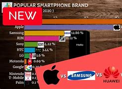 Image result for Best Phone Brands