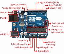 Image result for Arduino Uno Physical Dimensions