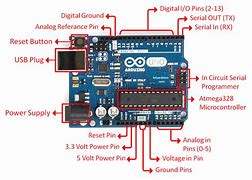Image result for Arduino Uno HD Image Parts