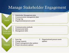 Image result for PMP Tips and Tricks