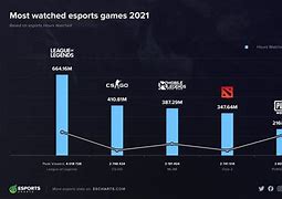 Image result for eSports Rules Chart