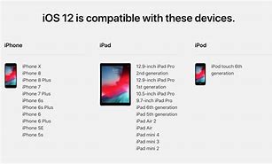 Image result for iPhone iPad iPod