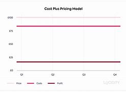Image result for Cost Plus Imports
