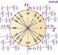 Image result for 220 Degree Angle