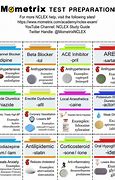 Image result for Medication Types List