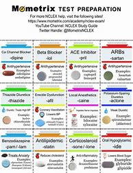 Image result for Home Medication Cheat Sheet