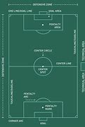 Image result for American Soccer Field Dimensions