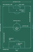 Image result for Full Size Soccer Field Dimensions