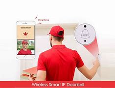 Image result for Security Gadgets