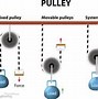 Image result for Levers and Pulleys