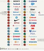 Image result for Most Innovative Companies