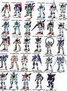 Image result for All Gundam Suits