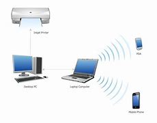Image result for Arsitektur Wireless Local-Area Network
