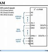 Image result for SRAM CPU