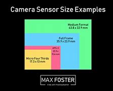 Image result for Medium Format Camera Sensor Size