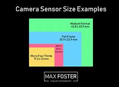 Image result for Megapixel Camera Sensor