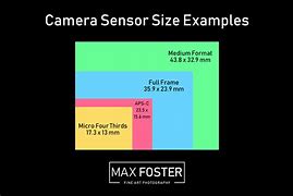 Image result for Digital Camera Sensor Size Chart