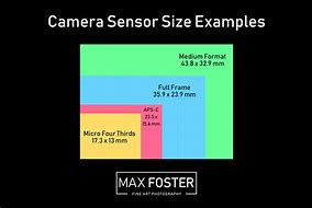 Image result for Full Frame Camera Comparison Chart