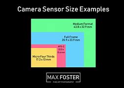 Image result for Difference Between Fujifilm SP2 and SP3