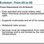 Image result for WCDMA Network Architecture