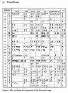 Image result for Etruscan Endless Alphabet