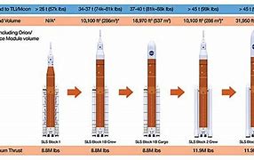Image result for Artemis Rocket vs Saturn 5
