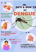 Image result for Dengue HD